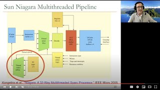Famous Digital Design & Computer Arch - Lecture 14: Pipelined Processor Design (ETH Zürich, Spring 2021) Profile