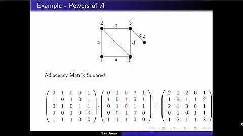 Mathematical Properties of Graphs 1