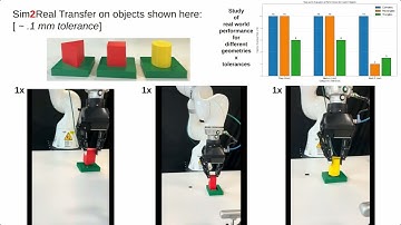 Integrating Model-based Control and RL for Sim2Real Transfer of Tight Insertion Policies