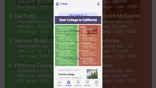 Best Colleges In California