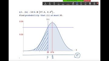 Ex. 10.2 , Q#1| Online Zoom Class | Normal Distribution | Dr. Sharqa Hashmi