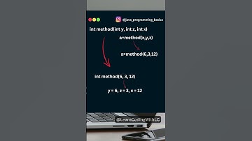 Java Quiz 177 Challenge with Explanation #shorts  #short #education #code #quiz #javaprogramming