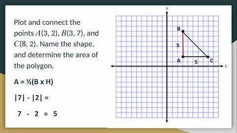 M5L8: Drawing Polygons on the Coordinate Plane