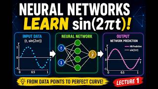 Introduction to Neural Networks with sin(2πt)