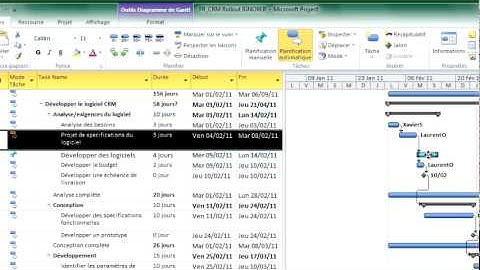Microsoft Project 2010 (FR) : l