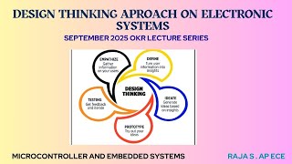 Design Thinking approach on FM Receiver | Communication Systems | SNS Institutions