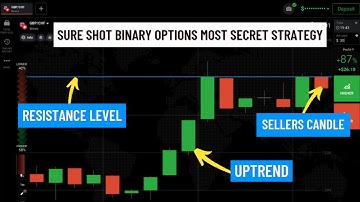 Sure Shot Binary Options Most Secret Strategy| Live Trading History Proof|