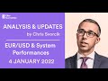 EUR/USD Analysis Jan 2021 & Trading Results Overview Dec 2022