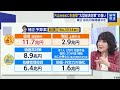 高市首相と“最恐コンビ”片山さつき財務相が生出演「財務省はかなり変わった」…“責任ある積極財政”を橋下徹と議論【日曜報道】