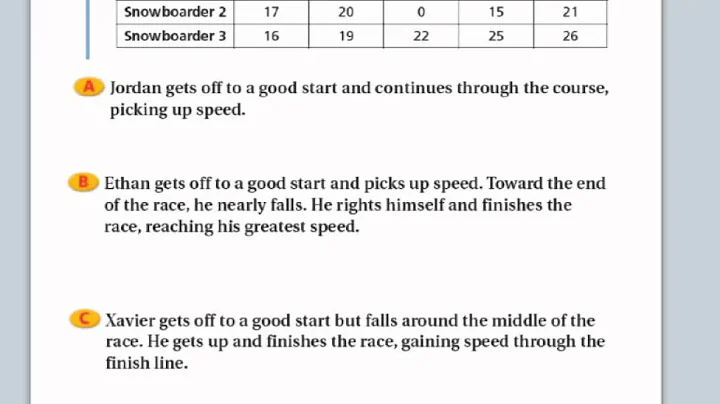 3-3 interpreting graphs and tables