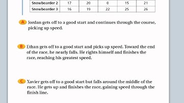 3-3 interpreting graphs and tables