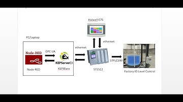 Monitoring Liquid Level(Factory IO), Communication PLC Siemens, Haiwell HMI, KepWare, Node Red