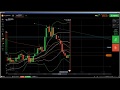 Price Action: live trading iq option forex 1 min trader trading system...