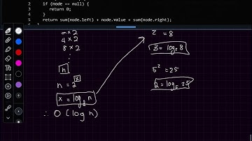 Example 9 from Cracking the coding Interview Big O notation