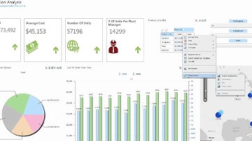 Astonishing Dashboards & powerful visualization - Panorama Necto 15