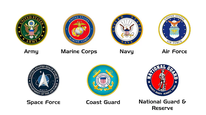 Every US Military Branch Explained