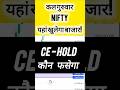 Tomorrow market prediction| Nifty Prediction| Bank Nifty Tomorrow| #Thursday_Market_Prediction