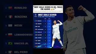 Vini Records In Ucl Are Crazy Vinicius Jr