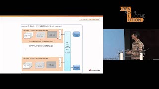 Scaling SolrCloud to a Large Number of Collections