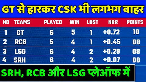 IPL 2022 Points Table - Points Table After CSK vs GT  | IPL 2022 Points Table Today