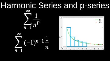 Harmonic Series, p-series, Alternating, Convergence Test, Diverges, Visual Proof - Calculus