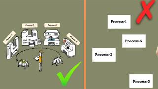 Lean Manufacturing : What is Single Piece Flow?