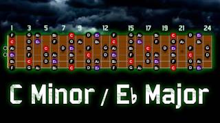 Rock Jam - Backing Track in C Minor (Cm) / Eb Major