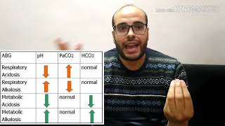 تفسير غازات الدم للتمريض الجزء الأول ABG Interpretation