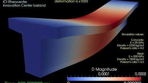 Computational Solid Mechanics with OpenFOAM - Bending of a T-beam