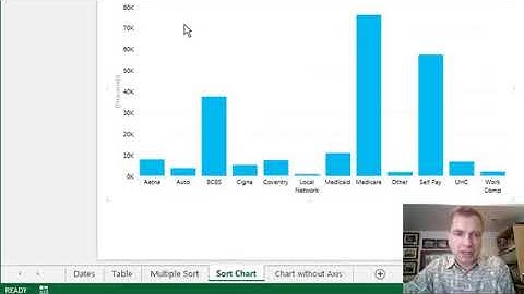 Excel Video 485 Sorting Power View Visualizations