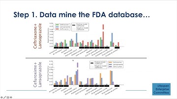 Discovery of a Drug-Drug Interaction
