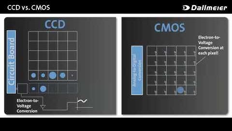 CCD vs. CMOS