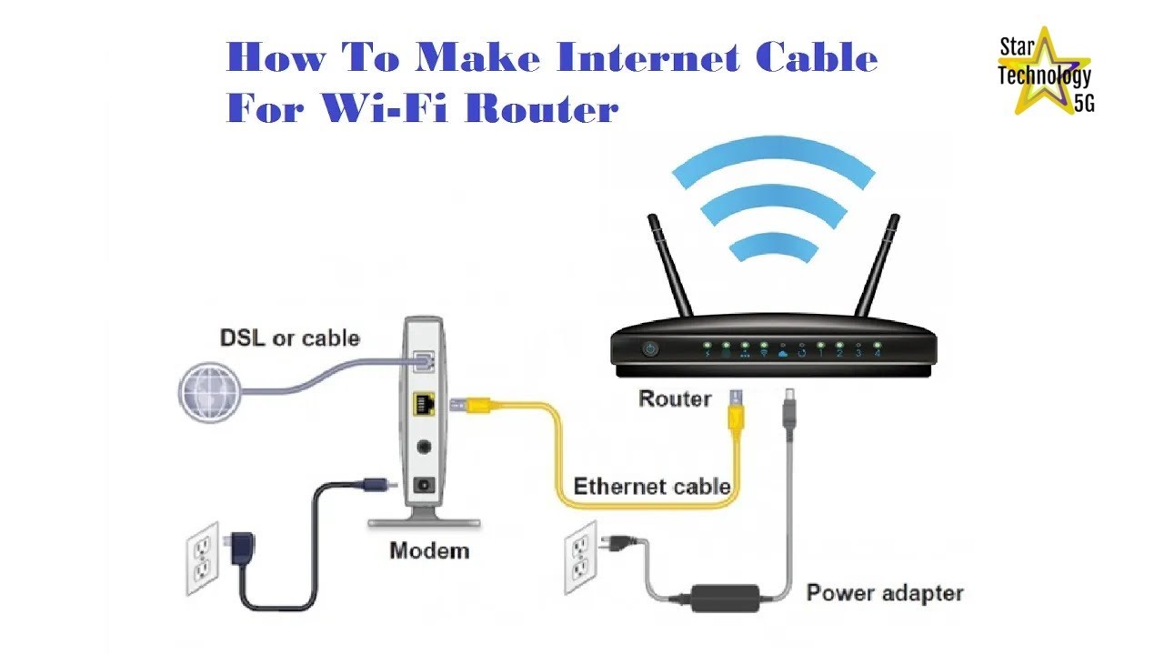 How To Make Internet Cable For Wi-Fi Router - YouTube