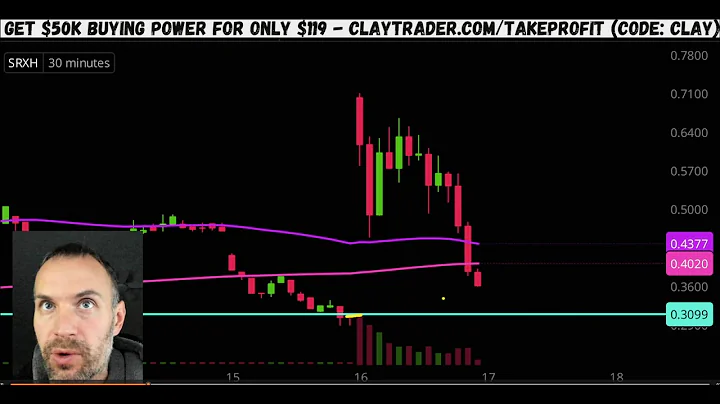 Top 10 Stocks For December 17, 2025 ( $CGC, $SRXH, $AMCI, $VMAR, $NVDA, and more! )