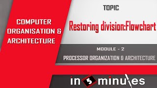 Module2_Vid_12_Processor Organization and Architecture_Restoring Division:Flowchart
