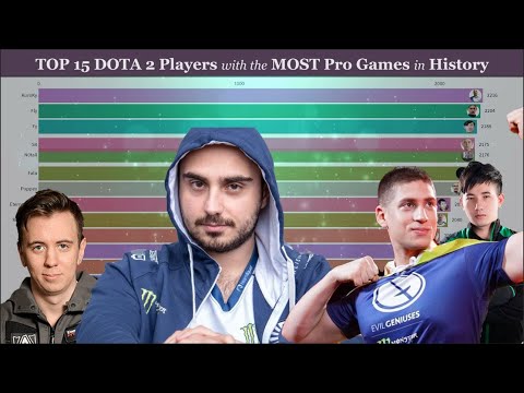 Top 15 Dota 2 Players with the Most Pro Games in History