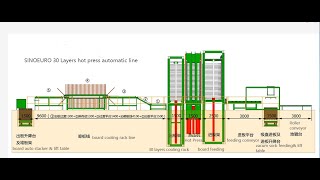 automatic hot press machine plywood production line Hydraulic plywood hot press machine