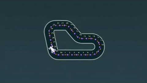 AWS DeepRacer: Waypoints