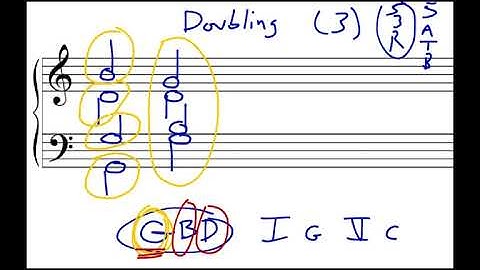 Music Theory: Intro To Part-Writing