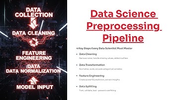Data Preprocessing Pipeline Explained | 4 Key Steps You Must Know for Data Science Interviews #2026