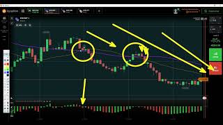 Moving Average Deviation IQ Option Strategy