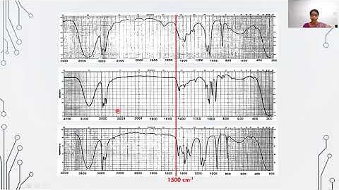 Infrared Spectroscopy: Intensity and Position of different Functional Groups (Part-I)