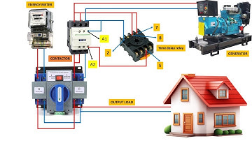 Automatic Transfer Switch panel wiring | Contactors using Time Delay Relay