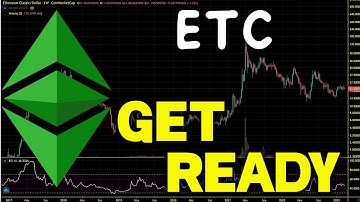 Ethereum Classic (ETC) Ready For Next Big Move. ETC Price Prediction And Chart Analysis 2023