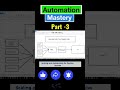 3-Scaling and Automating for Passive Income
