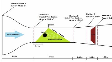 Cylindrical Enlightenment