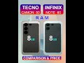 Tecno Camon 50 Vs Infinix Note 60 Full Comparison &amp; Price in Pakistan India &amp; Bangladesh