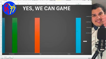 This is a video for a school assignment about Pivot Tables