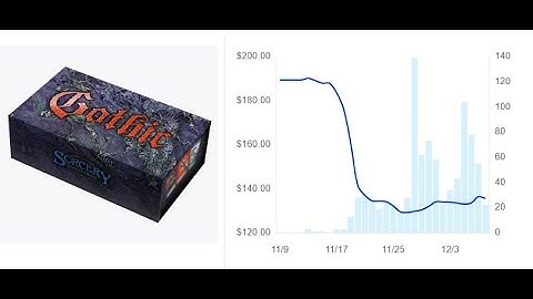 Sorcery Gothic hits the market - VOLUME SPIKES