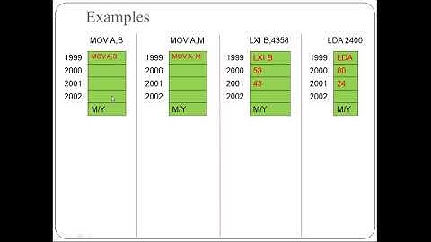 CLASS 13  Machine Cycle Identification in 8085- Malayalam